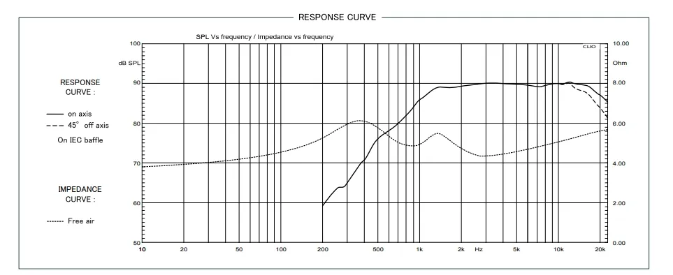 Твитеры ESB 8028S - фото