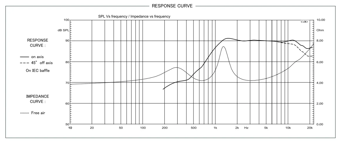 ВЧ/СЧ динамики ESB 5.UMA - фото