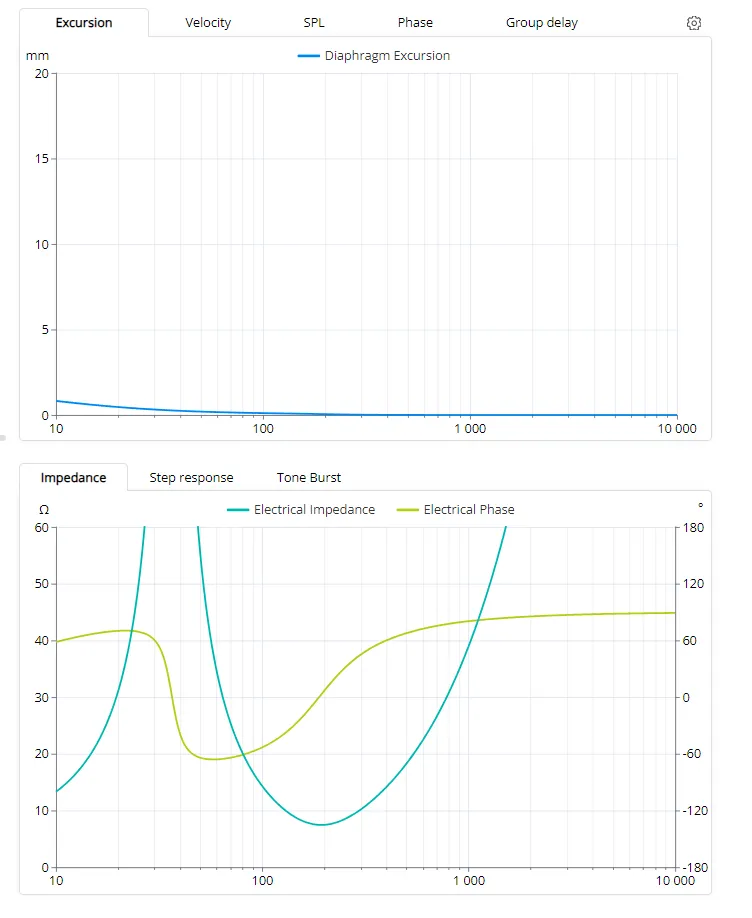 Сабвуфер Dynamic State FORCE P5W21 - фото