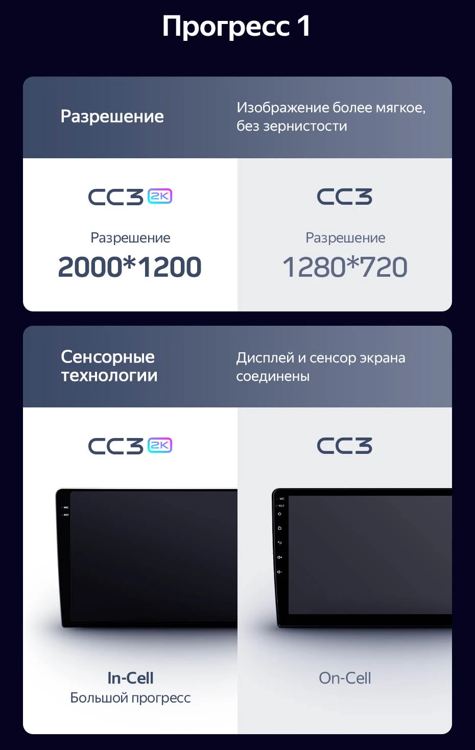 Комплект магнитолы TEYES CC3 2K 9.5" для SsangYong Tivoli 2019-2021